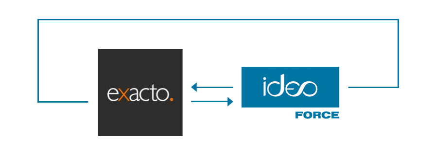 Exacto & Ideo Force — łączymy mądrość strategiczną z digitalem