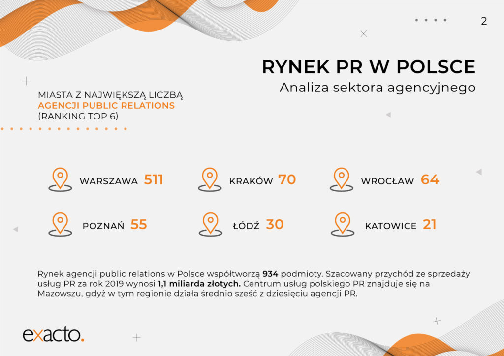 Rynek PR w Polsce