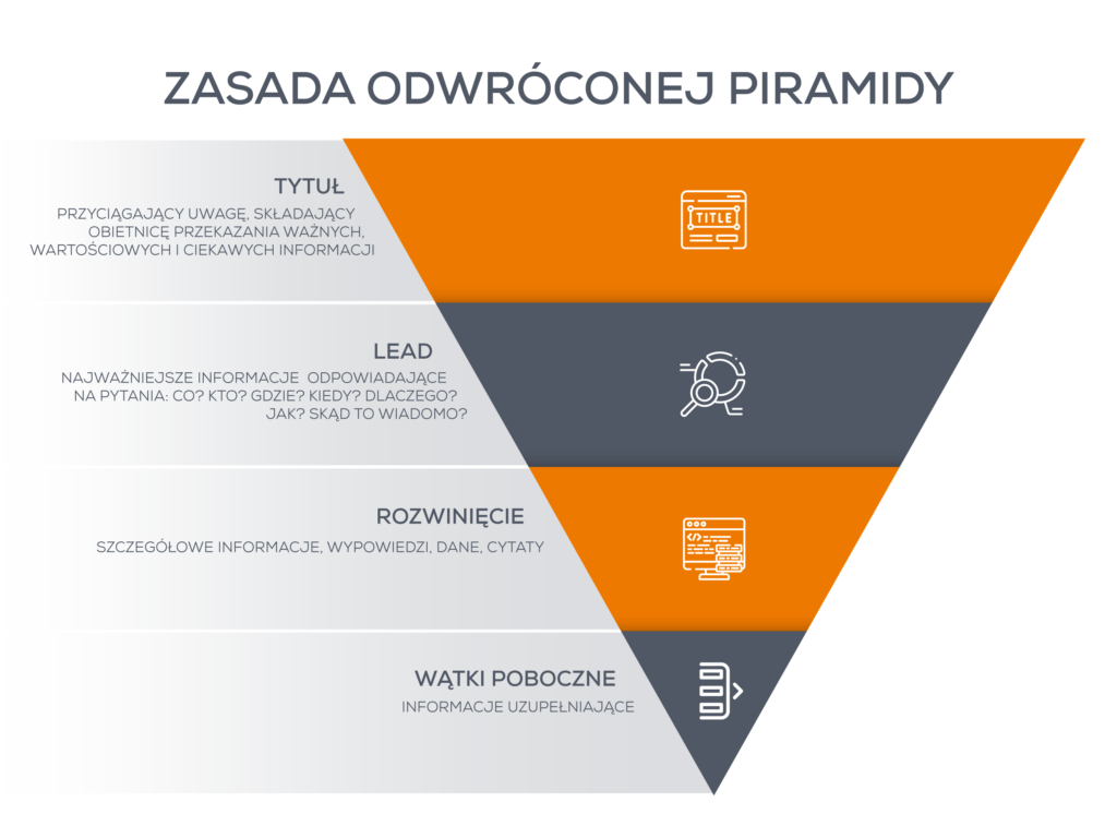 ODWRÓCONA PIRAMIDA INFORMACJA PRASOWA