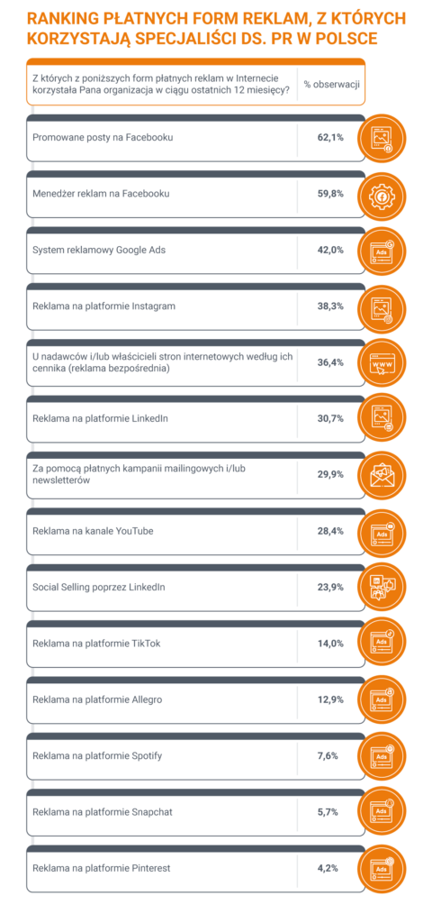 ranking płatnych form reklamowych