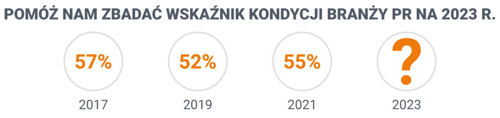 Wskaźnik w branży PR 2023?